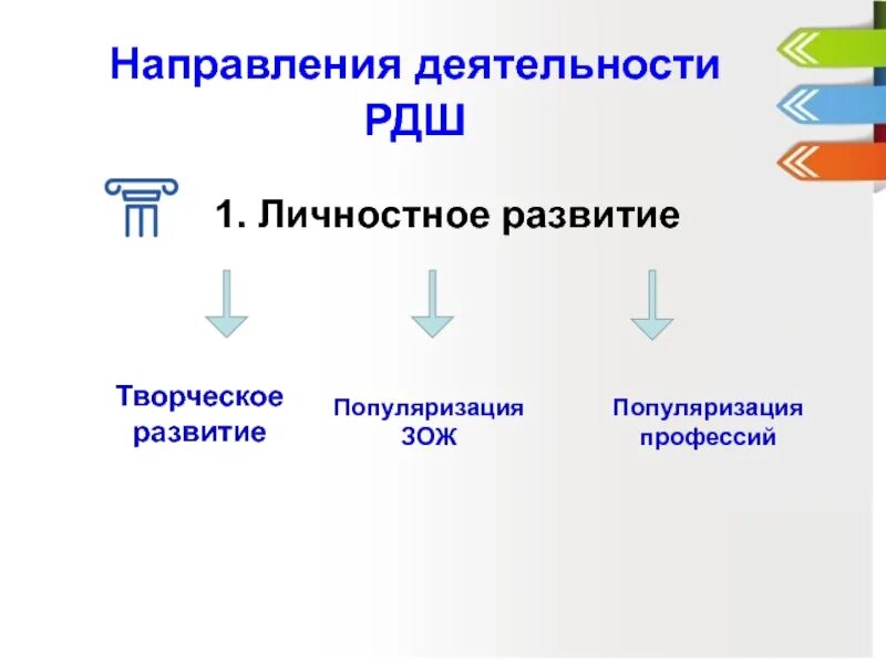 Личностное развитие РДШ. Личностное направление РДШ. Направления деятельности РДШ. РДШ личностное развитие направление. Направления деятельности роста