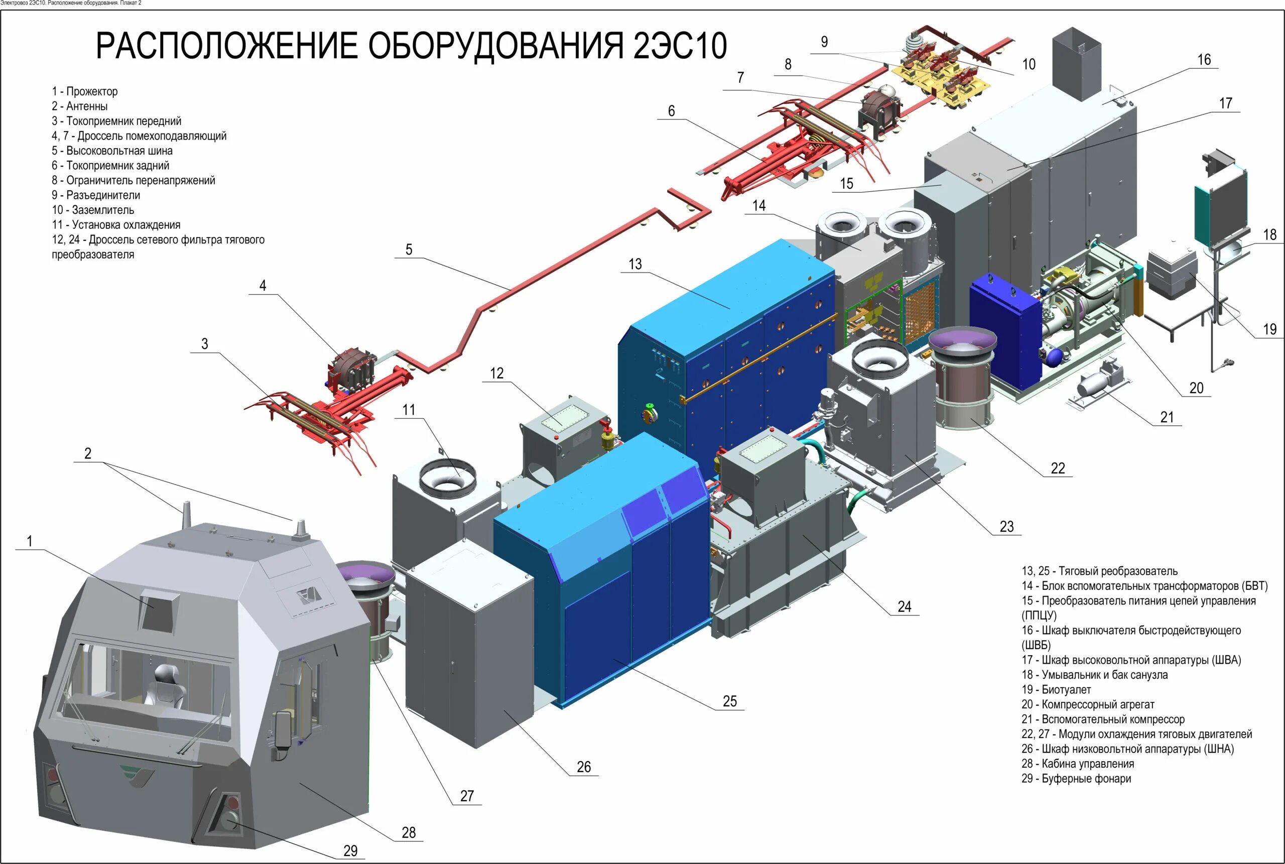 Местоположение оборудования