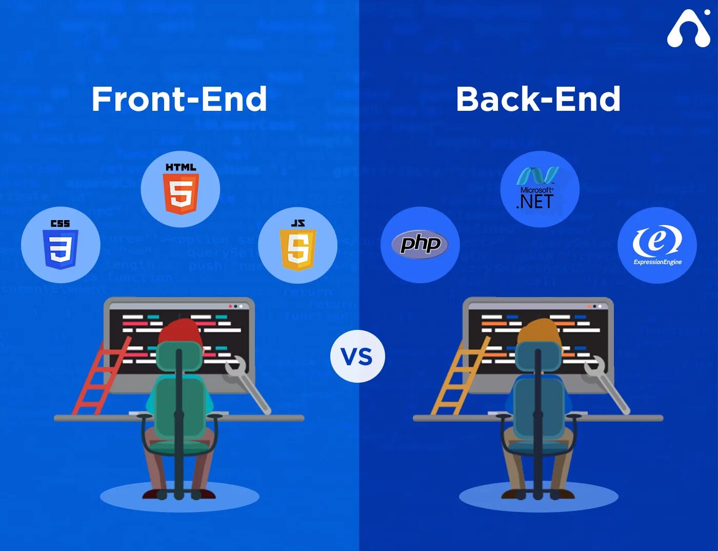 Backend разработка это. Фронтенд и бэкенд. front back end. front end back end. frontend и backend языки программирования.