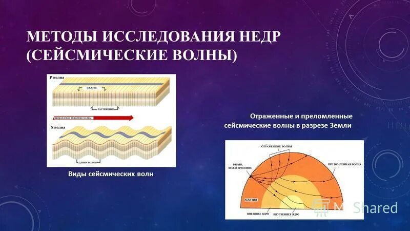 сейсмические волны физика 9 класс конспект. продольные и поперечные волны сейсмические волны. типы сейсмических волн. сейсмический метод изучения земли. поверхностные волны землетрясения.