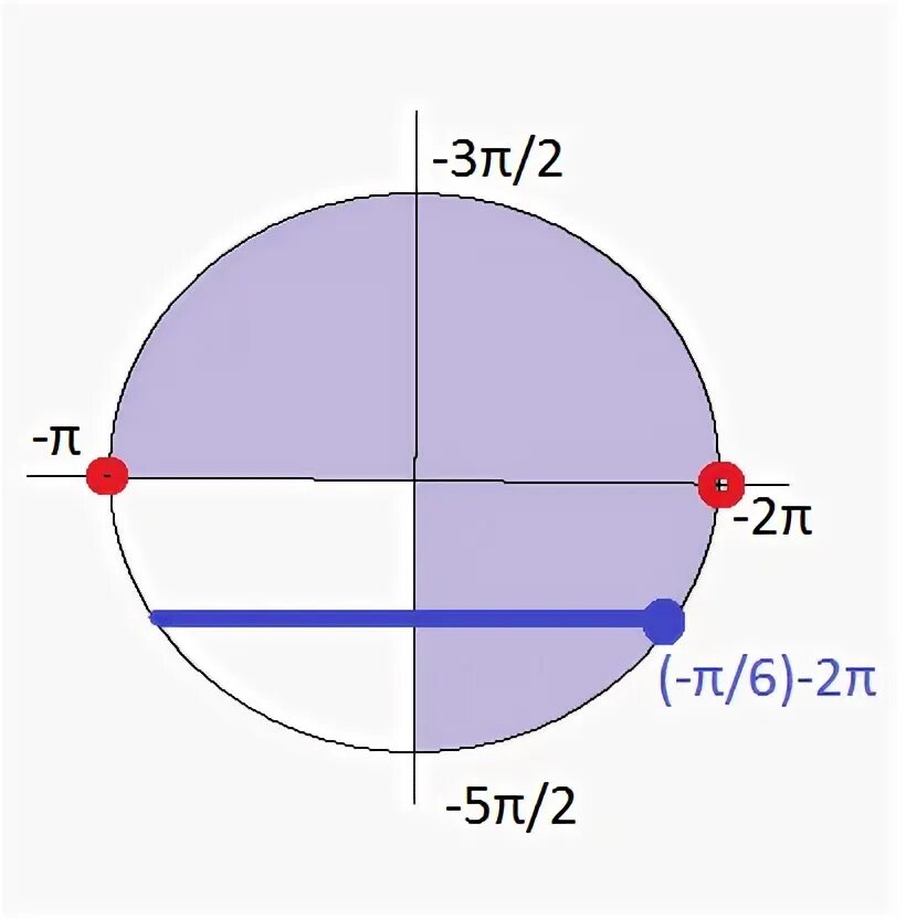 Cosx π 3