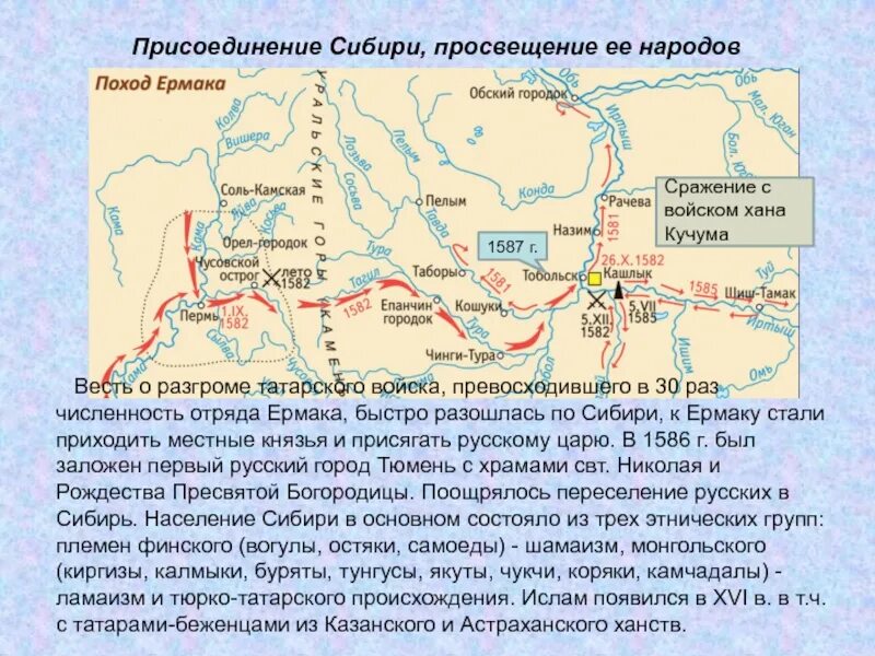 Карта похода Ермака в Сибирь в 1582-1585. Завоевание Сибирского ханства Ермаком. Карта поход Ермака в Сибирь 1581. Сибирское ханство 1598. Народы западной сибири на карте