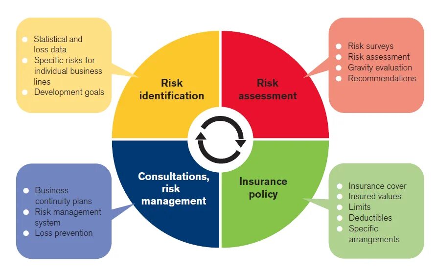 Риски. Risk Management. Риски бизнеса. Риск менеджмент на английском. Business risk