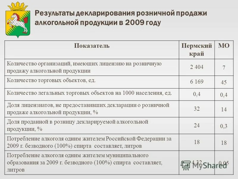 Налоговая декларация презентация. Итог декларации. Декларация 1776 года сша. Итог декларации. Итог декларации.