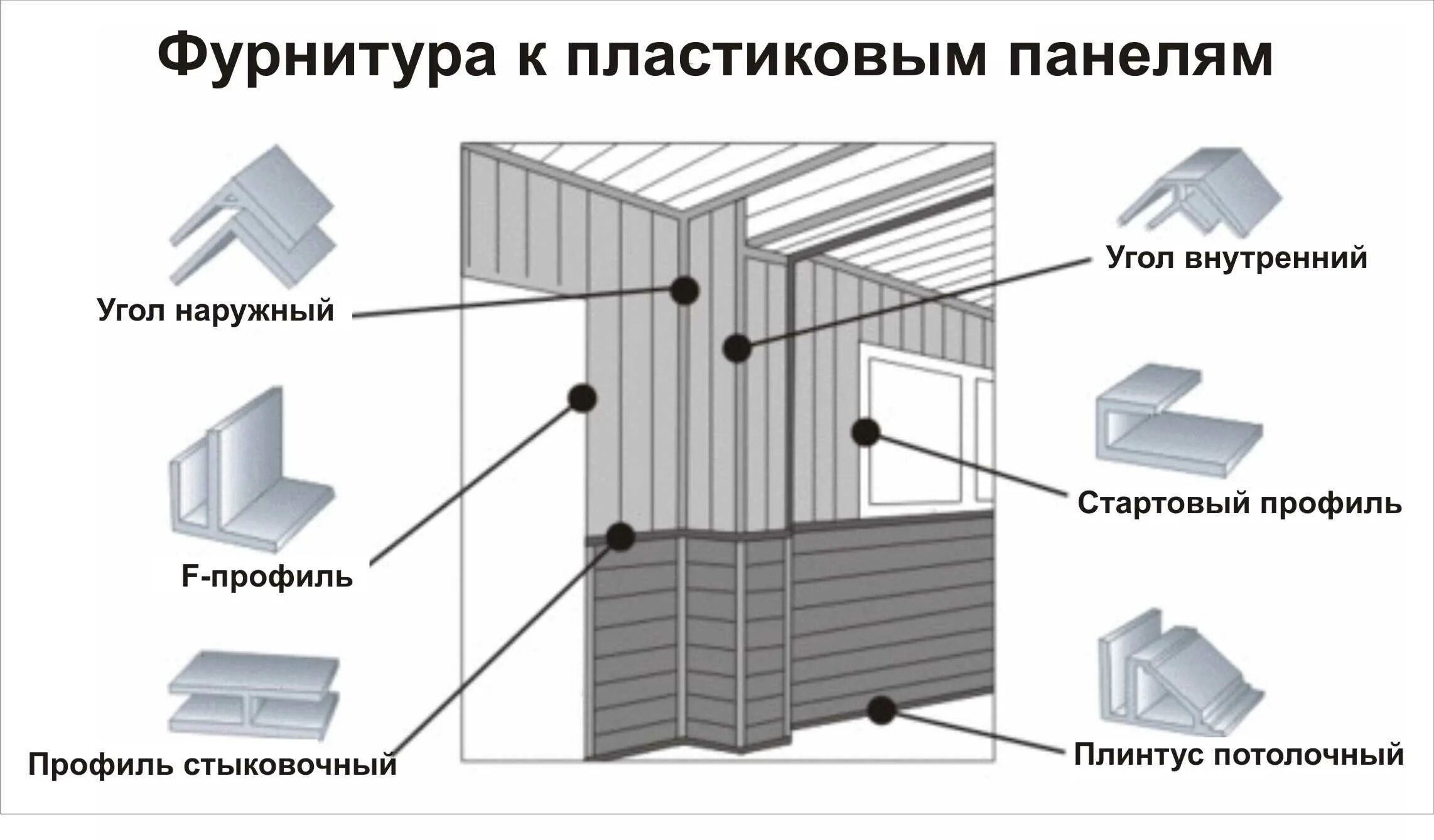 Крепление пвх. Отделка стен пластиковыми панелями схема монтаж. пластиковые пвх панели схема монтажа. схема монтажа панелей мдф. профиль для крепления пвх панелей к стене.