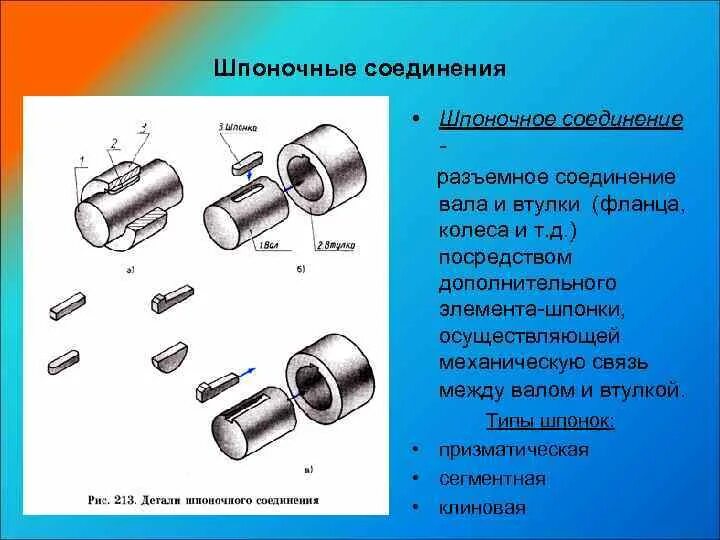 Шпоночное соединение вала. Элементы шпоночного соединения. Разъемные соединения шпоночные. Разъёмные соединения шпоночное соединение. Вал втулка соединение.