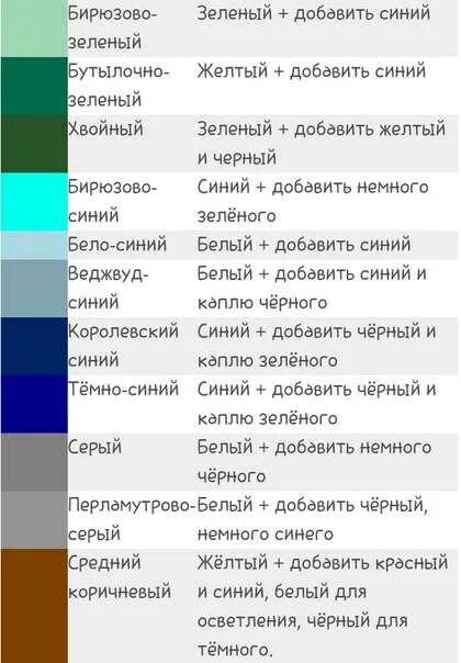 Чтоб получить зеленый. Как получить серо-голубой цвет при смешивании. Оттенки зеленого смешивание. Смешивание цветов таблица. Какиполучить бирюзовый цвет.