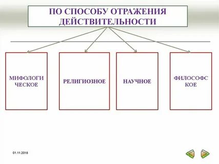 Метод отражений c