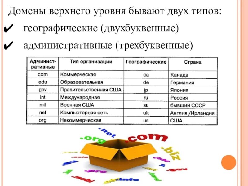 Установите соответствие между доменами верхнего. Домен верхнего уровня. Домены верхнего уровня бывают. Виды доменов верхнего уровня. Домены верхнего уровня бывают двух типов.