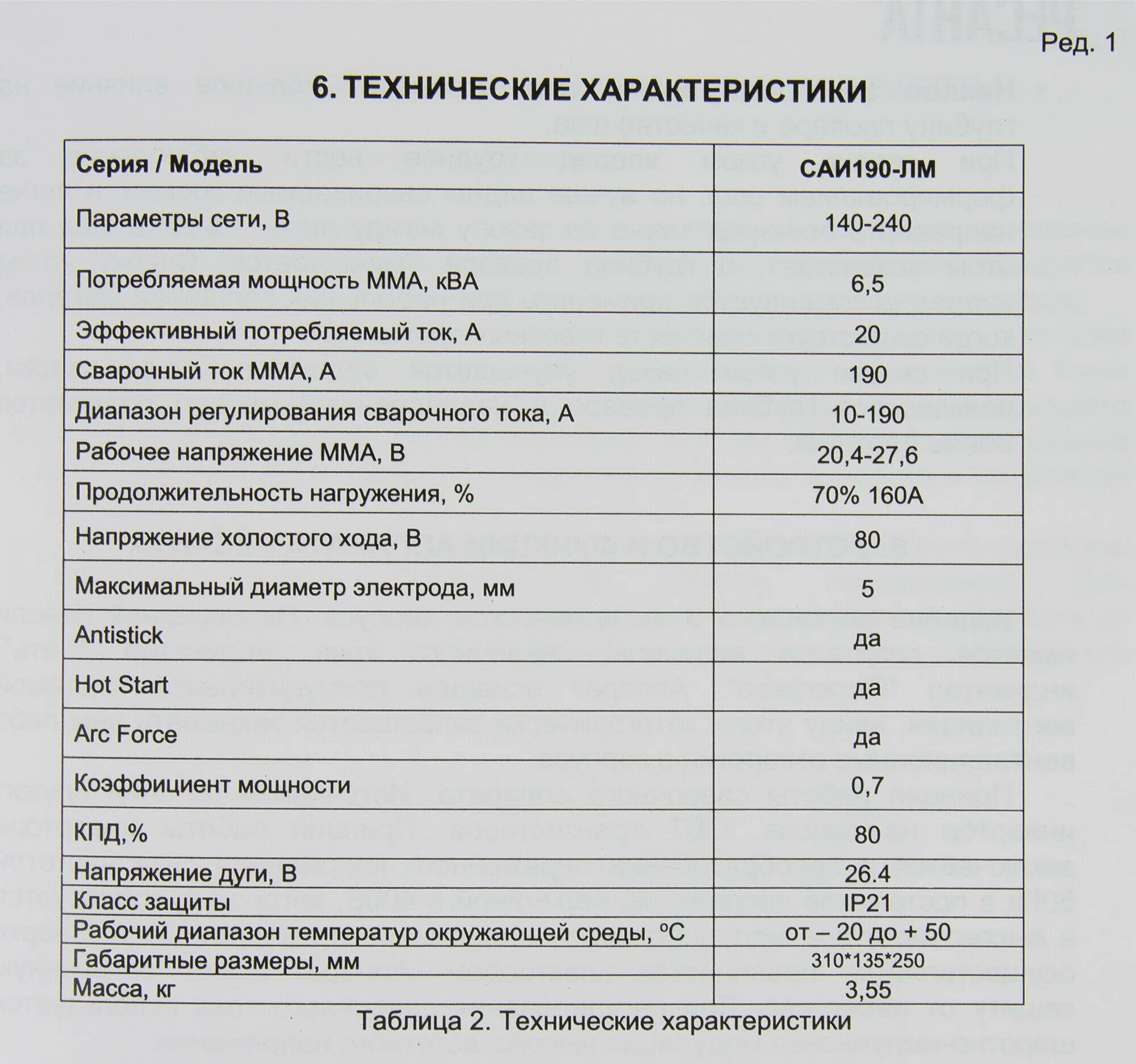 сварочный аппарат инверторный ресанта саи-190t lux. ресанта потребляемая мощность. инвертор сварочн. ресанта потребляемая мощность. сварочный аппарат ресанта саи-220.