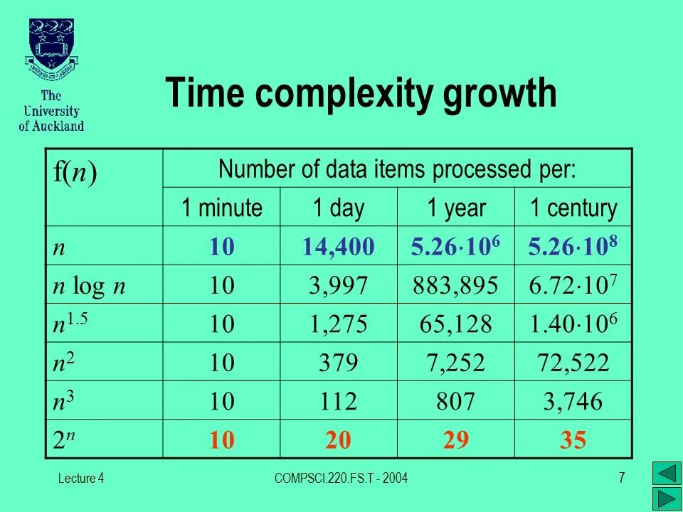 The complexity of being. Time complexity. dfs time complexity. time complexity graph. sorting algorithms time complexity.
