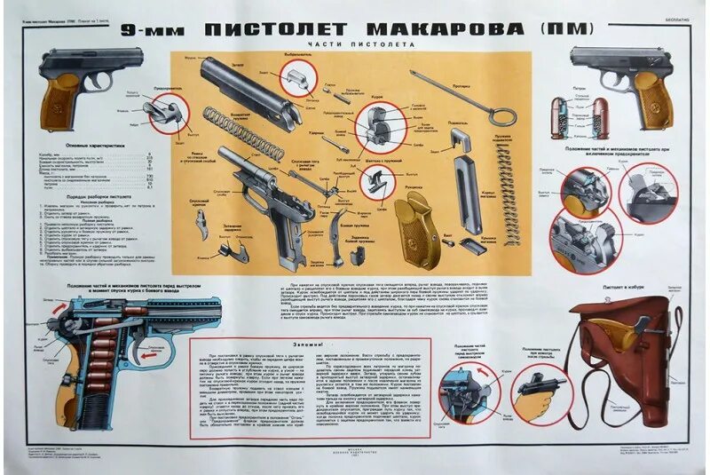 Все песни пм. ТТХ ПМ-9мм. ТТХ пистолета Макарова 9 мм.