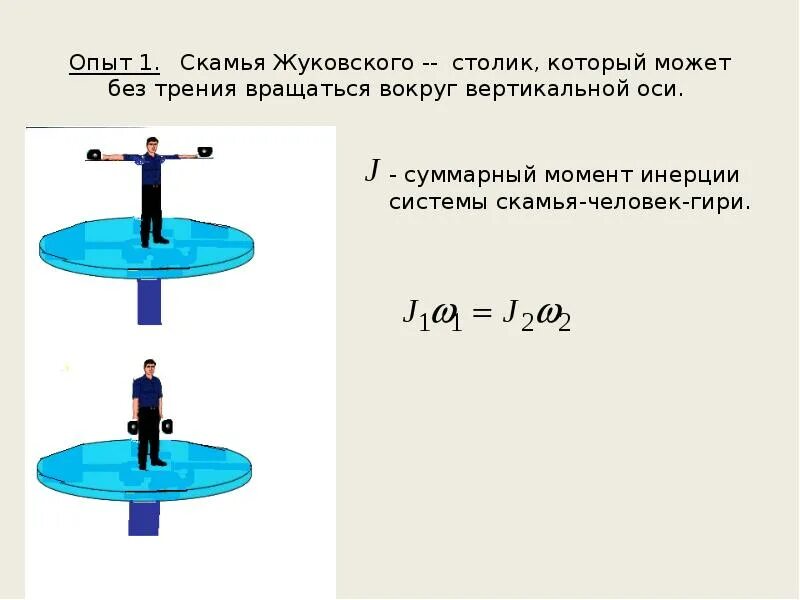 Момент импульса скамьи Жуковского. Угловая скорость скамьи Жуковского. Скамейка Жуковского момент инерции. Трубка вращается вокруг вертикальной оси.