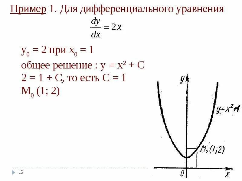 Теорема пикара. Метод пикара решения дифференциальных уравнений. метод последовательных приближений пикара. приближение пикара.