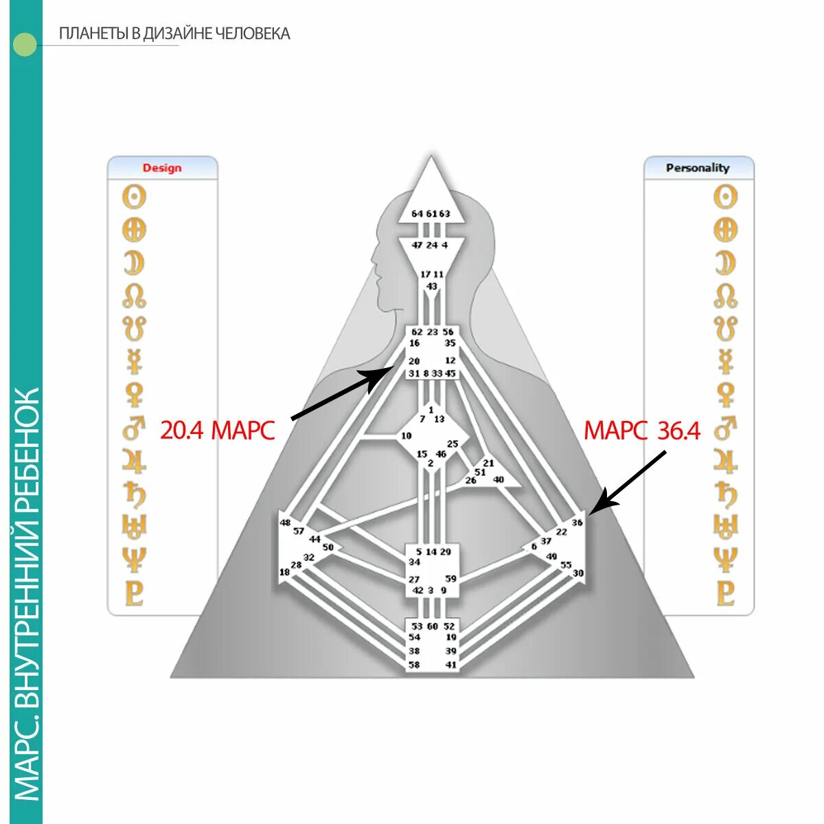 Карта человека планеты. Значки в дизайне человека. Линии в дизайне человека. Планеты в дизайне человека. Стрелочки в дизайне человека.