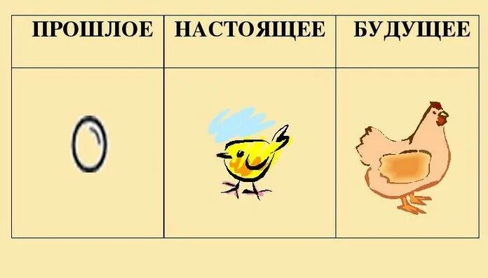 Читать настоящее прошлое. Символы прошлое настоящее будущее. символы прошлого настоящего и будущего. рисунки символы обозначающие прошлое настоящее и будущее. рисунок символ прошлого настоящего и будущего.