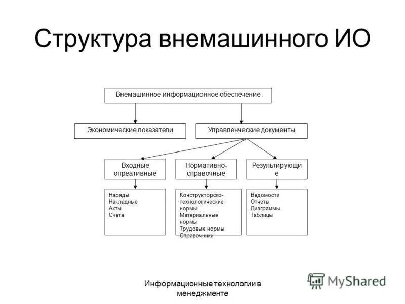 типы управленческих технологий. управленческие технологии. схема система управления персоналом пример. современные технологии менеджмента.