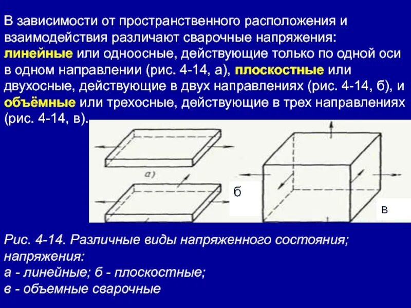 Пространственные размещения
