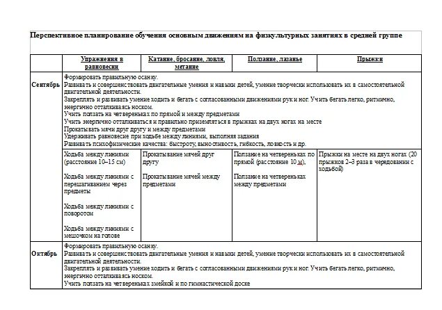 Планирование старшая группа апрель. Планируемый результат физкультурного занятия в средней группе. План занятий в детском саду в средней группе по физической культуре. Перспективный план по физической культуре в детском саду. Перспективное планирование в средней группе по физической культуре.