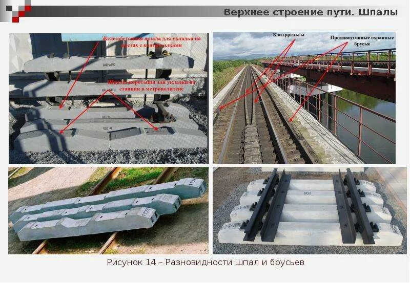 Строение ж.д. пути. Верхнее строение пути РЖД. Элементы верхнего строения пути шпалы. Шпалы строение. Элементы верхнего строения