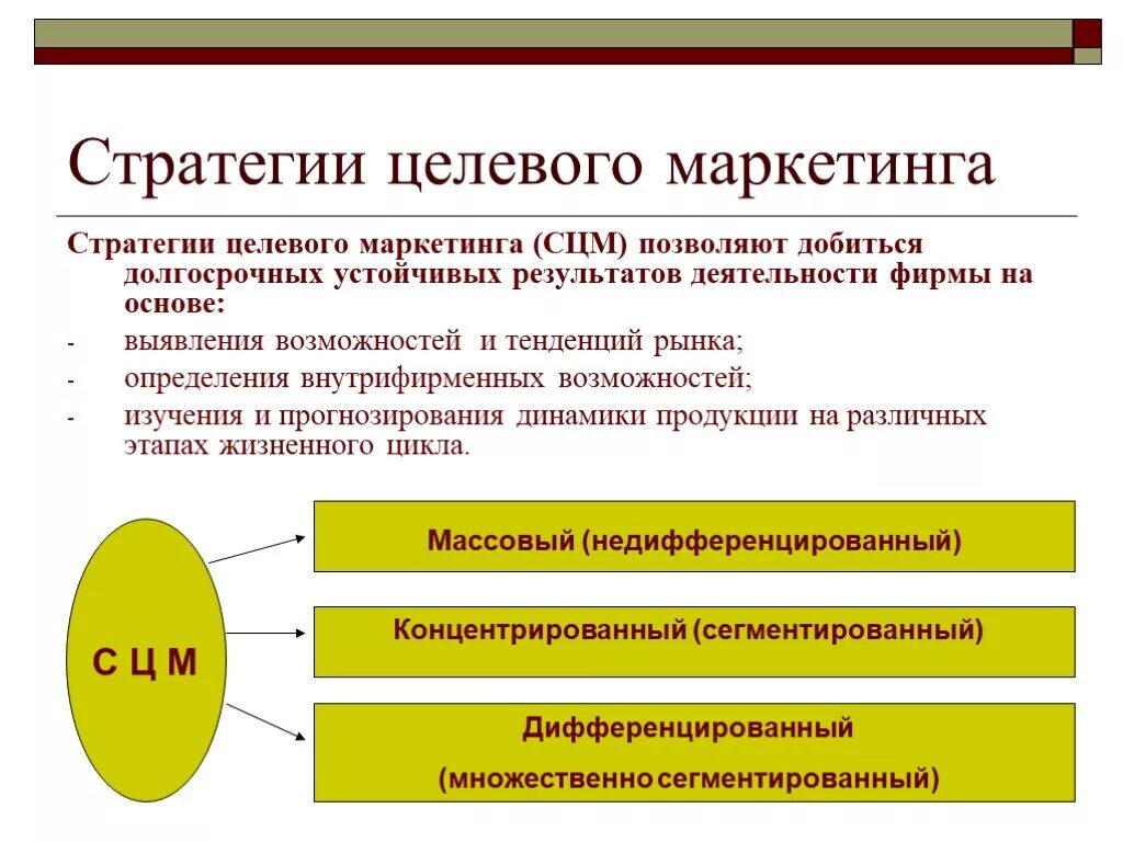 Целевой маркетинг компания. Стратегии маркетинга. Маркетинговые целевые стратегии. Стратегия целевого маркетинга: понятие, цели. Разработка маркетинговой стратегии продукта.