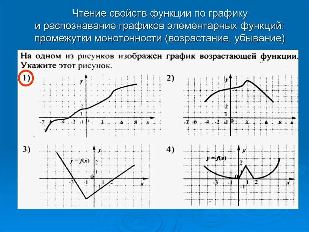 Функция 1 читать. Чтение свойств функции по графику. Изучение свойств функции по графику. Графики функций для чтения свойств. Функции графики функций.