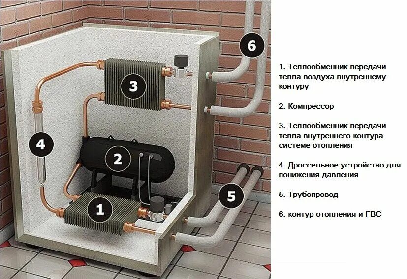 Тепловой насос для отопления 140м2. Тепловые насосы вода-вода 3в1. Теплообменник для теплового насоса воздух вода. Тепловой насос воздух-воздух воздух-вода. Котел для подогрева воды