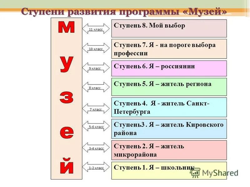 Какой порог выборов