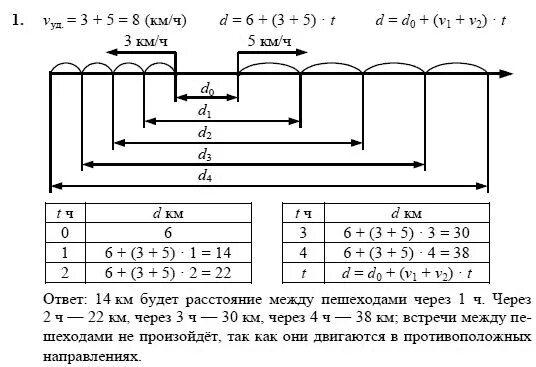 Движение в противоположных направлениях 4 класс формулы. Задачи на движение в противоположных направлениях Петерсон. Задачи на движение в противоположных направлениях формулы. Задачи на движение Петерсон формулы. Движение в противоположных направлениях петерсон