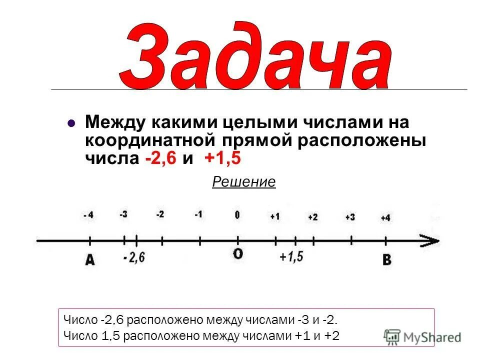 1 11 15 на координатной прямой