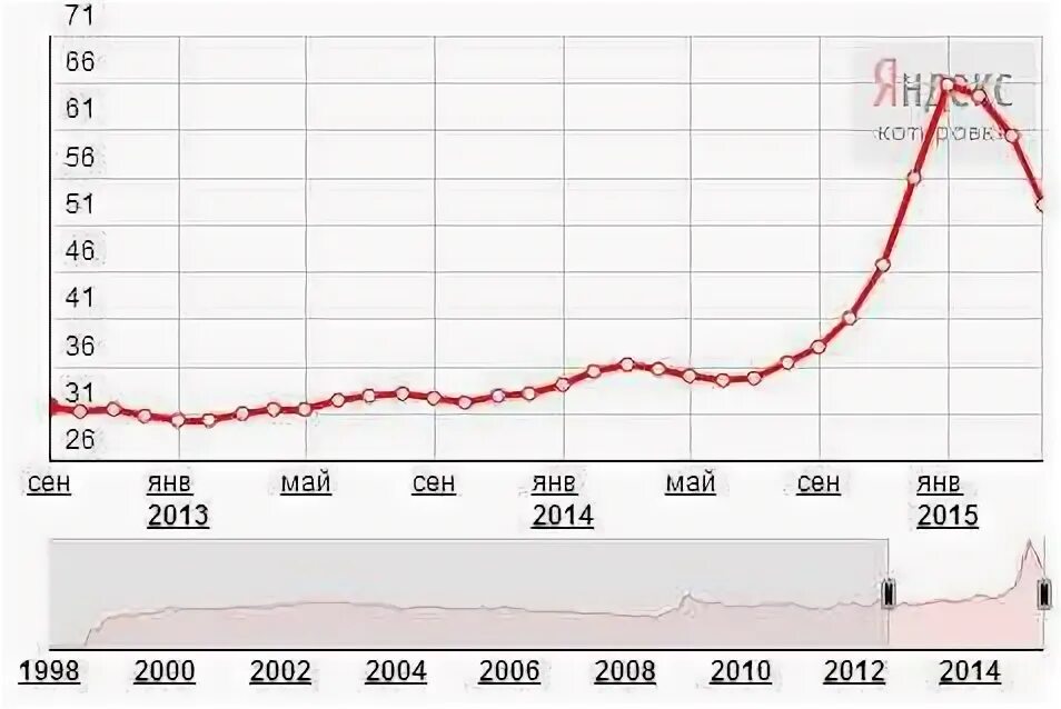 Что покупать доллары или евро. Стоит ли сейчас покупать доллары. Стоит ли покупать доллары. Стоит ли щас покупать доллары. Купить доллар или евро.