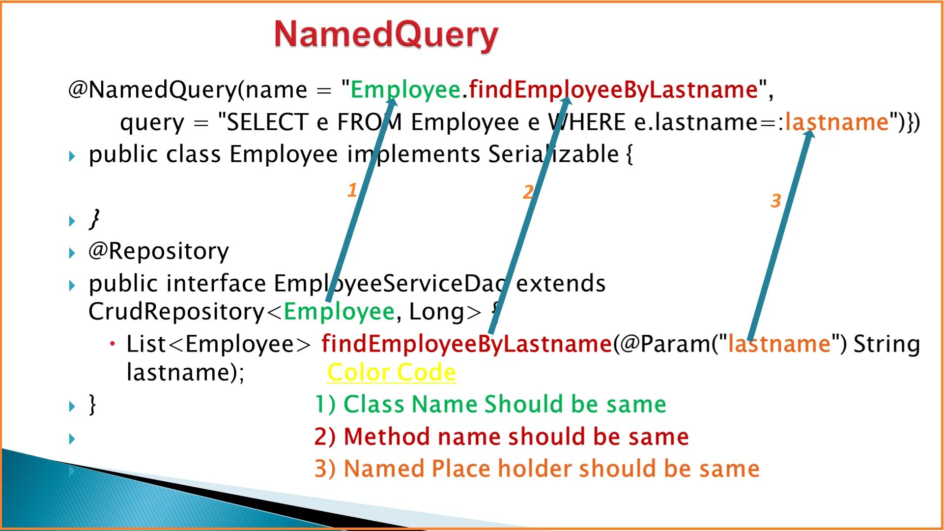Named query. @namedquery. spring data naming query in repository.