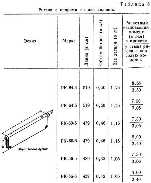 Вес ригеля 6м. Вес ригеля 6м жб. Ригель строительный Размеры. Размер ригеля 18 м.п..