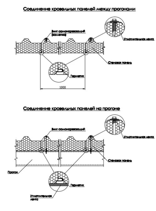 Крепление кровельных сэндвич панелей. Узел соединения кровельных сэндвич панелей. узел стыка кровельных сэндвич панелей по длине. стыковка сэндвич панелей на кровле. узел герметизации кровельных сэндвич панелей.