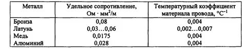 Сталь в ом мм2