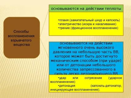 Какое зажигательное вещество является веществом принудительного воспламенения