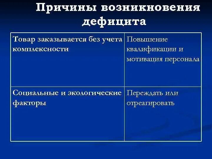 Может возникнуть дефицит товаров и услуг. Причины дефицита продукции. Причины возникновения дефицита товаров. Причины товарного дефицита. Предпосылки возникновения дефицита.