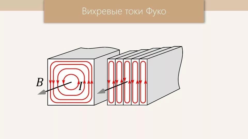 Вихревые токи понятие. Как уменьшить токи фуко. Возникновение вихревых токов. Вихревые токи их использование. Возникновение вихревых токов.