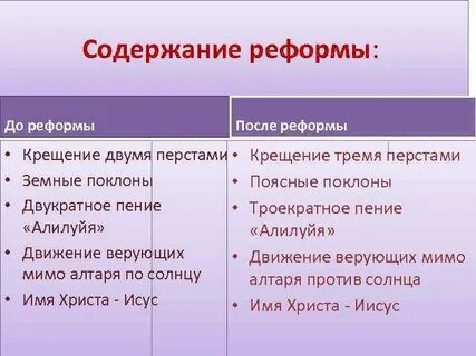 Написание имени христа после реформы