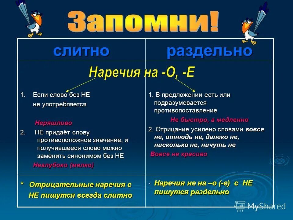 наречия раздельно с вовсе не. прилагательные с не раздельно. ничуть не как пишется. никогда не отнюдь не. не с наречием как пишется правило.