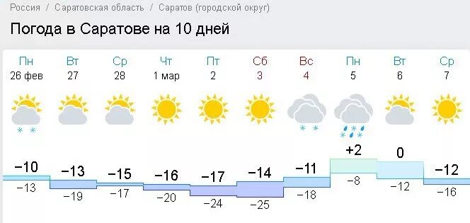 Гисметео шадринск прогноз на 3 дня. Гисметео шадринск прогноз на 3 дня