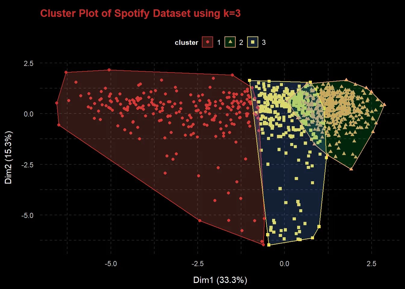 C cluster