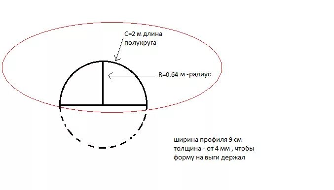 Диаметр полукруга. Радиус полукруга. Радиус это половина окружности. Ширина полукруга.