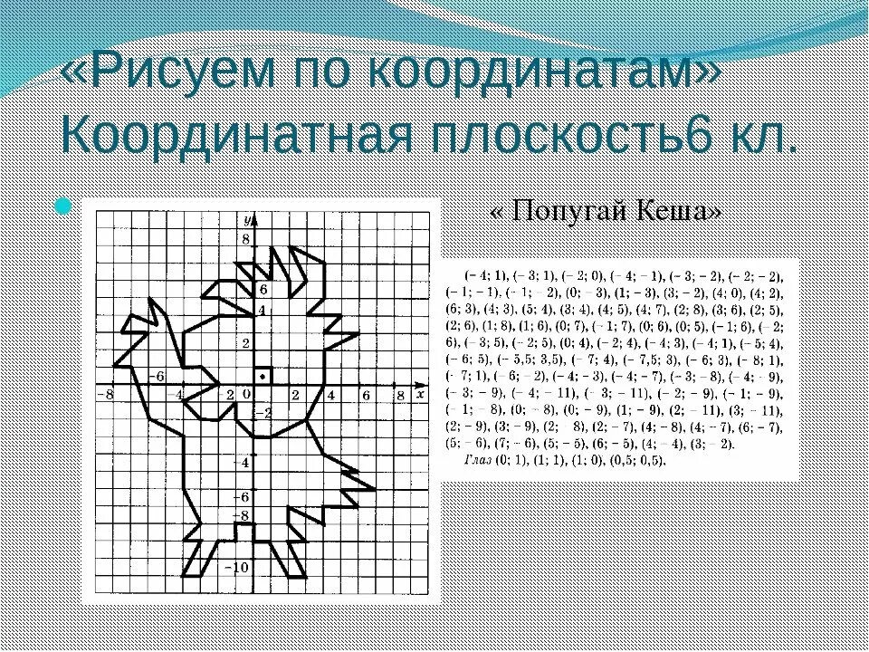 Рисунки на декартовой системе координат