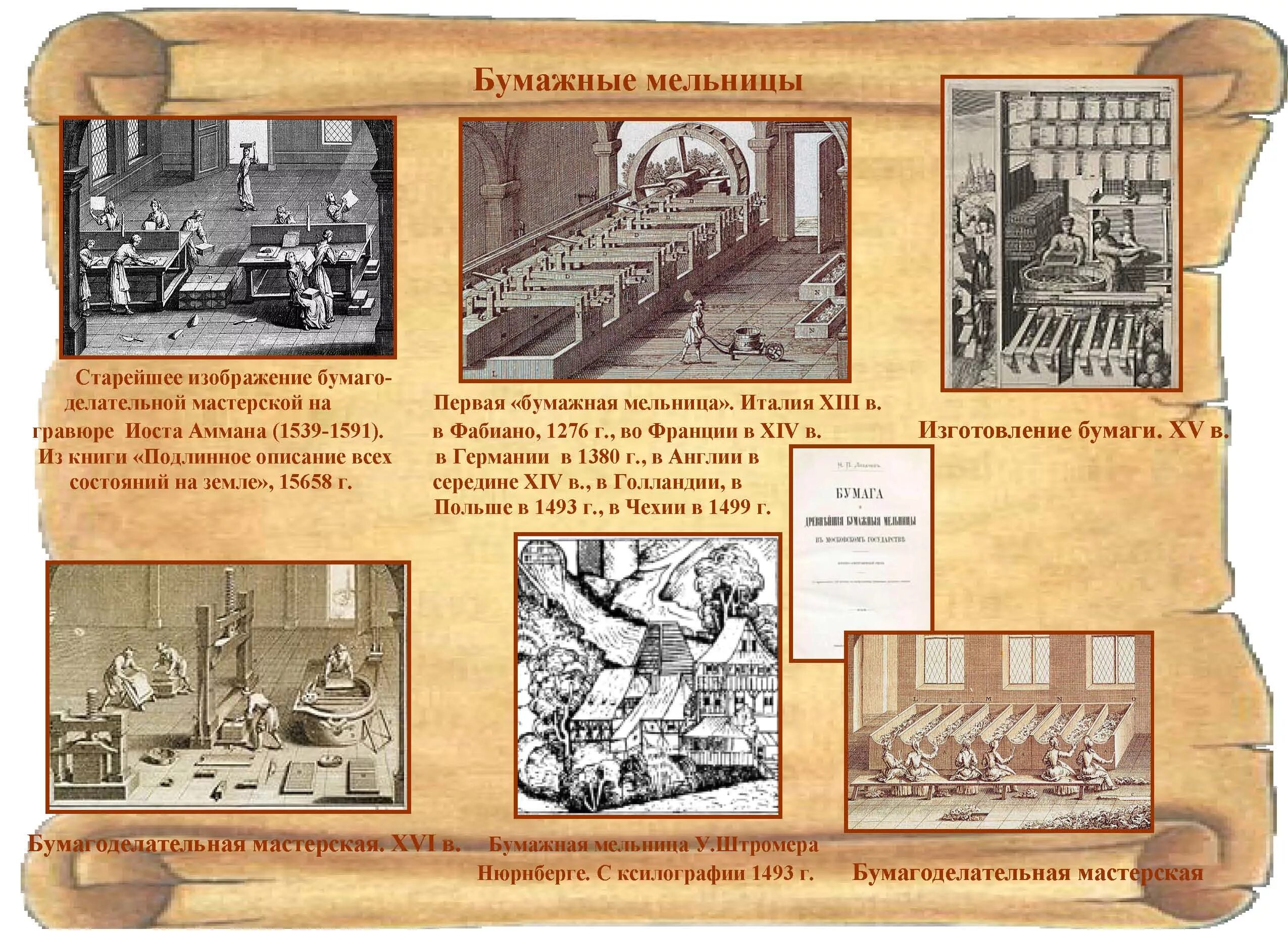 История производства бумаги. Развитие производства бумаги. Первая бумажная фабрика. Первые бумажные мельницы в Испании.