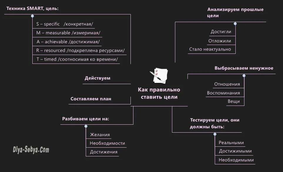 Как правильно составлять цели. Цели на год примеры. План достижения цели пример. Постановка целей на год пример. Какие цели на 2022