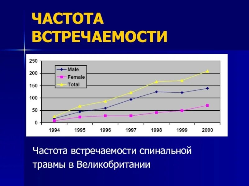 Частота встречаемости. Абсолютная частота встречаемости. Диаграмма частоты встречаемости. Частота встречаемости в выборке.