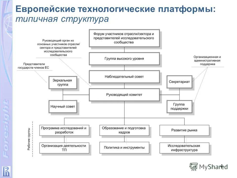 Структура технологической платформы. Цифровые технологические платформы. Технологические платформы примеры. Российские технологические платформы.