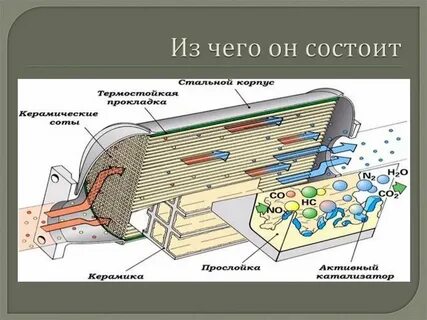 Использование нейтрализаторов