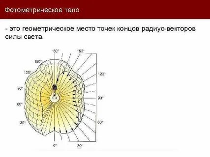Точки ограничивающие